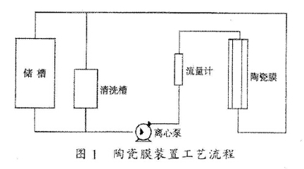 陶瓷微濾設(shè)備工藝流程圖